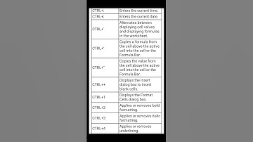 MS Excel shortcuts - learn easily #msexcel #msexcelfullcourse #msexceltricks #worddocument