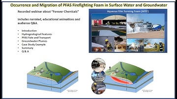 Occurrence and Migration of PFAS Firefighting Foam in Surface Water and Groundwater