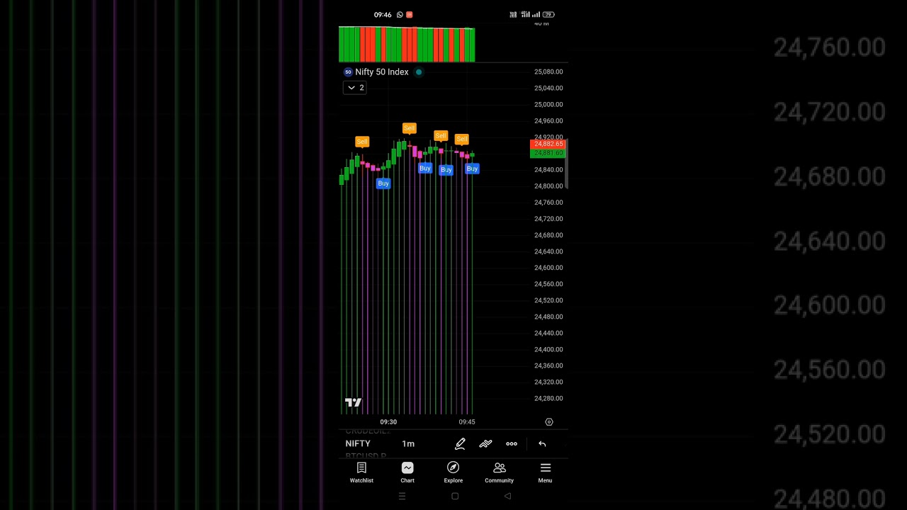 Nifty volume based buy sell signals trading strategy