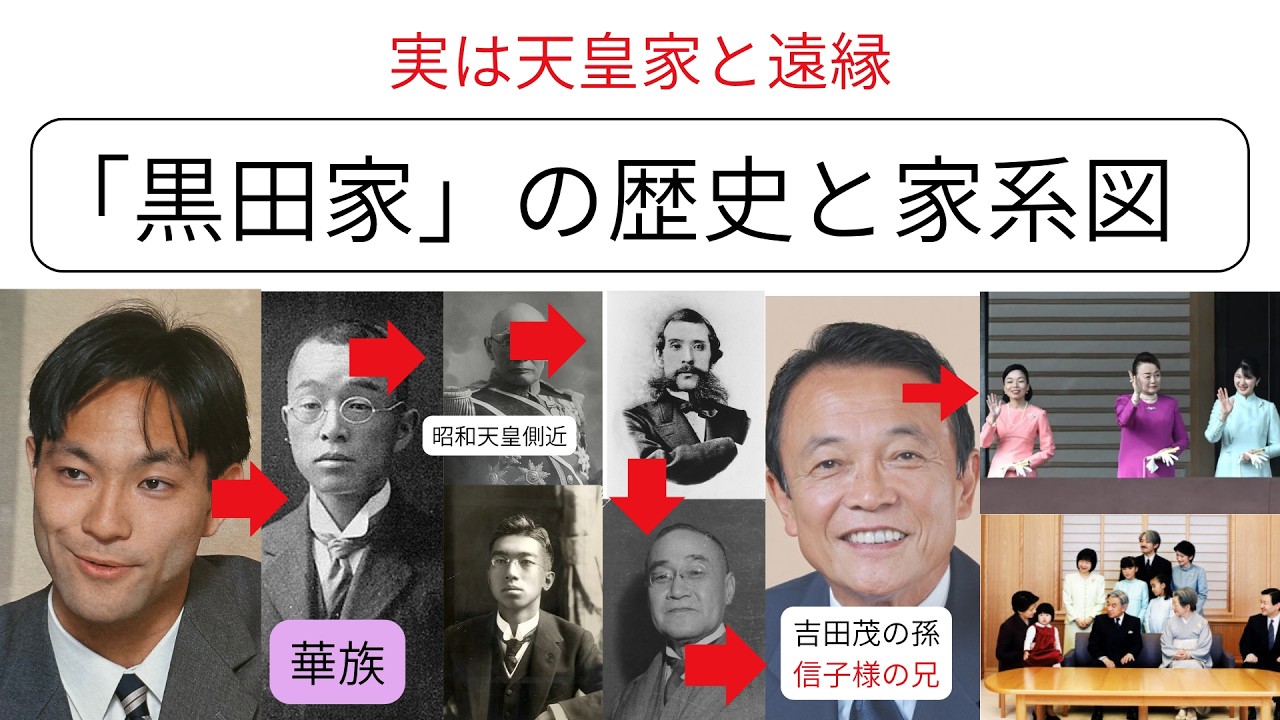黒田 慶樹 家 系図