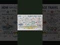 $1000.. with SpaceX #spacex #usafinancial #usainvest #usastockmarket #stockmarket