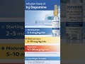 dose of inj Dopamine | Infusion Dopamine | Drug Dose