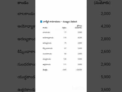 Ramayanam with Sunil - Post 1 #ramayanamintelugu #ramayana #telugu