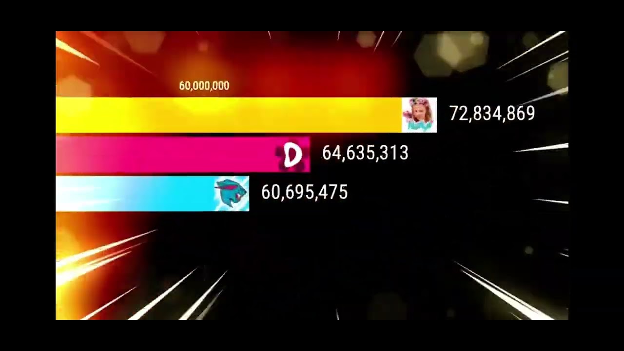 MrBeast Vs Kids Diana Show Vs Like Nastya GAS GAS GAS MEME