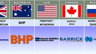 Mining Companies From Different Countries