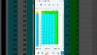 تفاصيل المواد الغذائية المستلمة ضمن السلة الغذائية الأولى ٢٠٢٢ مع شرح حول شطر العائلة(الفرز).