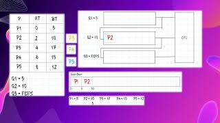 Algoritma Penjadwalan (Multilevel Feedback Queue)