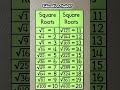 Square roots 🌠🌠 #ytshorts #shorts #trending #squareroot #viralshort #maths