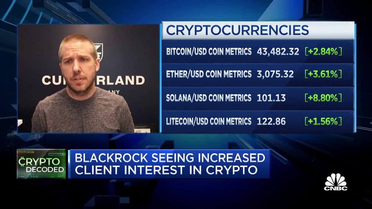 Crypto market appears split between risk-on and inflation hedge camps, says Cumberland's Zuehlke