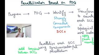 Compiler Design Module 160 : Parallelization based on PDG