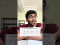 Em avuthado guys !! #neet #neetaspirents #neet2026 #mbbstelangana #gmckodangal #exams