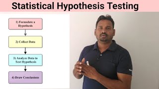 testing of hypothesis/ MEC 109/IGNOU