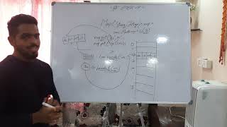how hasmap works internally | internal working of hashmap | what is haspmap collision
