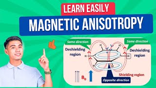 Magnetic anisotropy : Shielding and deshielding effect in NMR spectroscopy