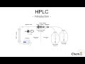 [분석화학] HPLC Introduction - 고성능액체크로마토그래피의 이해