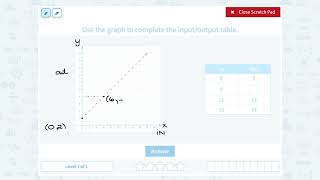 5.110 Convert Graphs to Input Output Tables