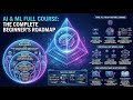 AI Complete OneShot Course for Beginners | Learn AI &amp; ML Fundamentals from Scratch