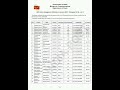 India Post GDS 4th Merit List 2026( Telangana)