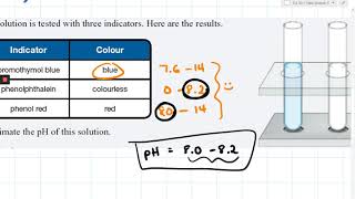 Sci 30 - Unit B: pH indicators