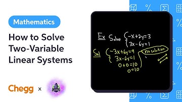 How to Solve Two-Variable Linear Systems Ft. The Math Sorcerer