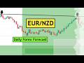 EURNZD Analysis Today | Daily Forex Forecast for 20th July 2026 by CYNS on Forex