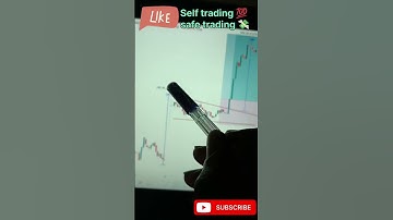 Falling wedge pattern 💯💸🎯# open trending # stock market # chart pattern # short  #bhola mere # viral