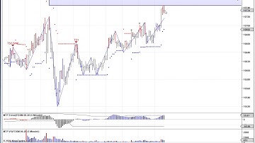 MTPredictor – Wave 3 sell on the 5min Dax