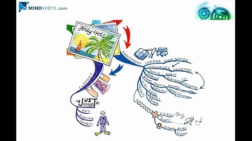 Using Mind Maps to reduce stress and unleash creativity