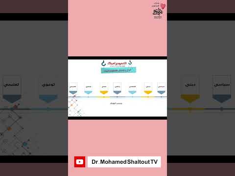 ورشة الإنفوجرافيك المحاضرة 3 انواع واشكال الإنفوجرافيك