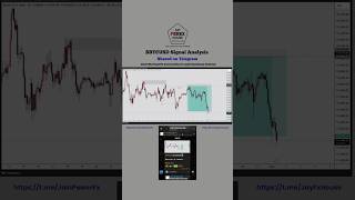 📊 Update on #BTCUSD Shared telegram by @powerfx__ #trading #forex #crypto #fyp #viral #trend