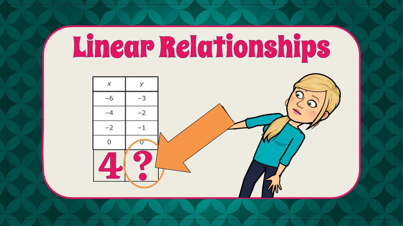 Understanding Linear Relationships | 8.F.A.1 💗💙 - YouTube