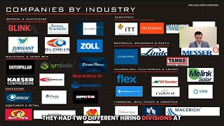E239: 540 Interviews, 100% Pursued: Inside the April 2026 Cameron-Brooks Conference (Part 1)