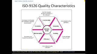 Lecture 9: Software Quality Attributes