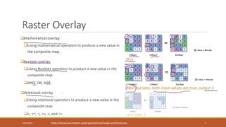 Lec 8.3 Distance and Raster Overlay #gis