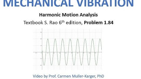 Problem 1.84: Adding Harmonic motion (Textbook, S. Rao 6th Ed)