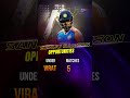 Which coach gave Samson maximum chances? Did Gambhir keep his promise?