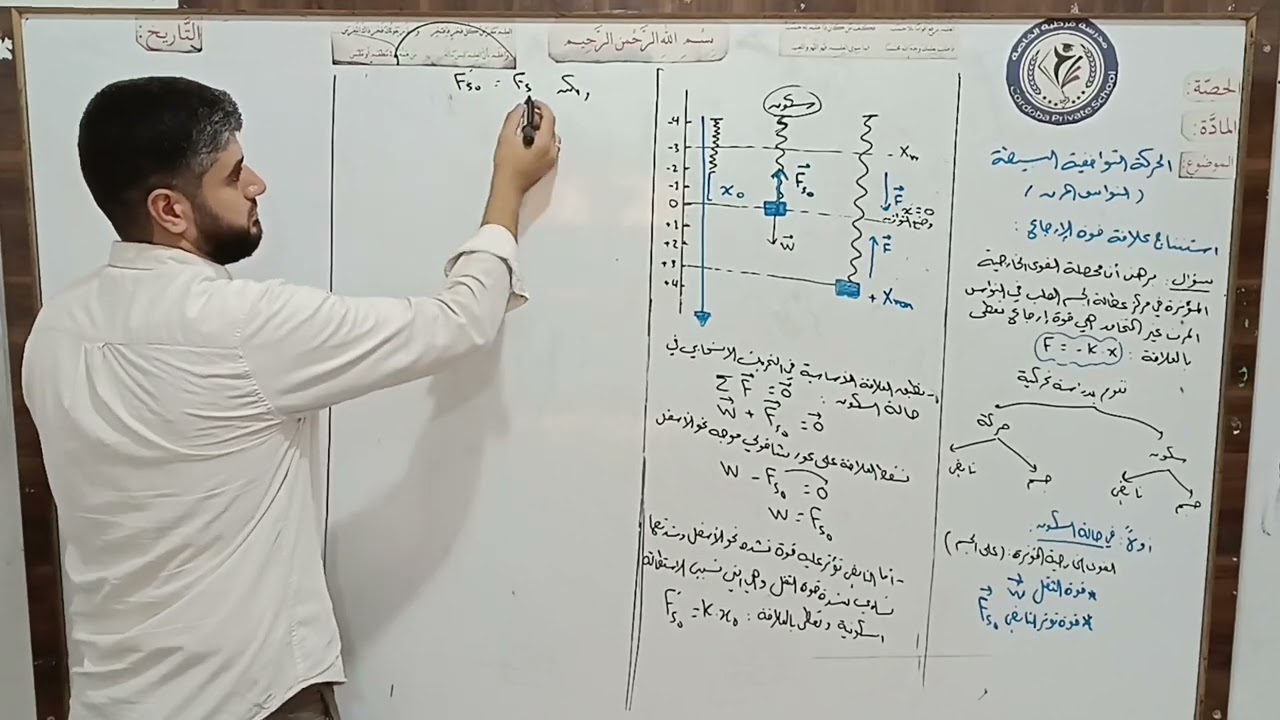 النواس المرن - استنتاج علاقة قوة الإرجاع