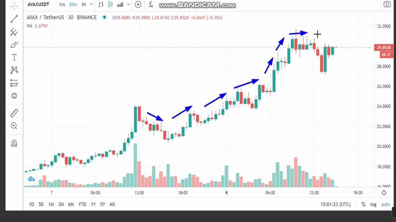 20-Avalanche (AVAX) News - Analysis Today-AVAX Price chart.AVAX Latest  Price -AVAX Trading Prices