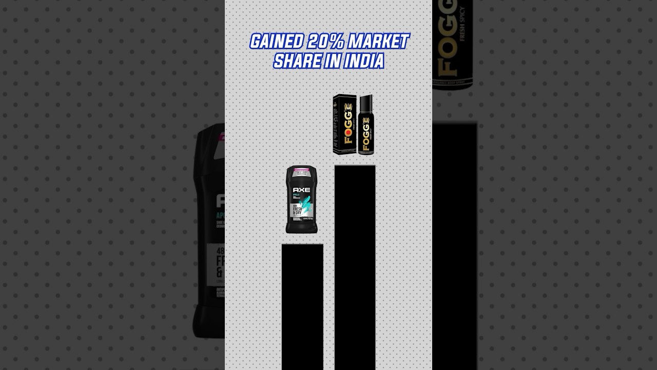 How Fogg (the deodorant) used a Simple Marketing Strategy to beat brand AXE?