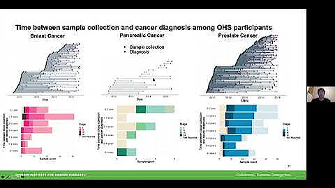 Identifying early cancer signatures prior to clinical detection using cell-free DNA methylomes