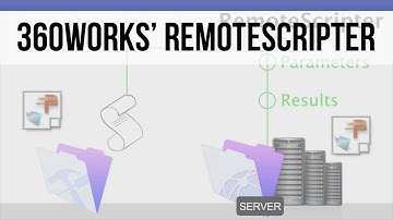 RemoteScripter - Printing PDFs on a Server | FileMaker 14 Training
