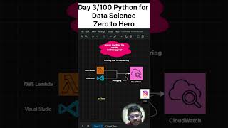 Debugging in python with printing.#datascience #python #programming #shorts
