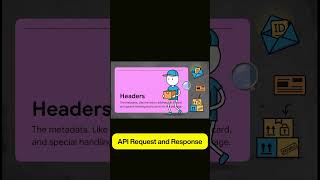 EPISODE 16 | API Request-Response Structure (For Beginners)