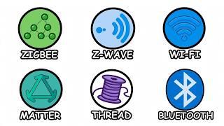 All 6 Smart Home Protocols Explained Simply in 11 Minutes! Smart Home Protocols Explained
