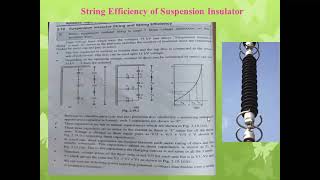 String Efficiency of Suspension Insulator Numericals on it  2