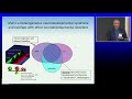 Developmental Origins of Brain Circuit Architecture and Psychiatric Disorders (Day 2)