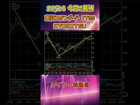 12月24日 今日の新高値ブレイク接近銘柄 ＫＹＯＲＩＴＳＵ 東証スタンダード 7795 個別株 上昇銘柄チャート