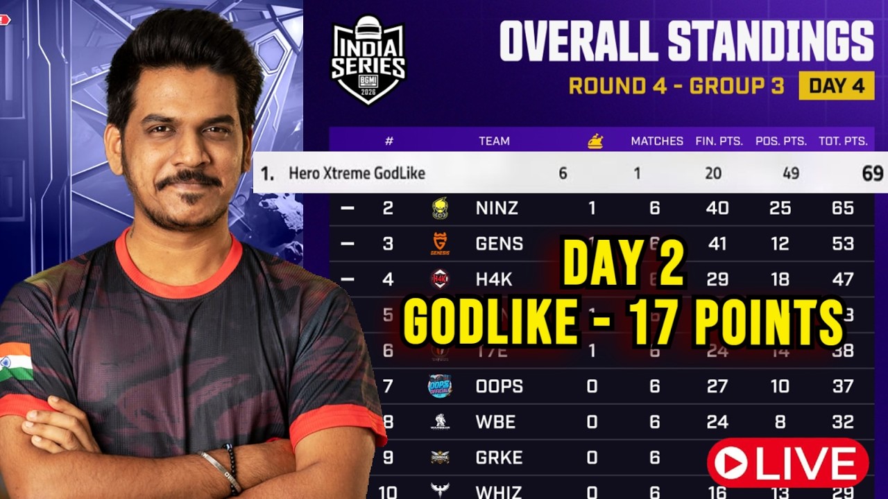 BGIS Round 4 Complete | GODL, WILD FANGS, PNX, MAD Qualified - YouTube