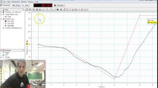 Motion sensor lab Net Worth
