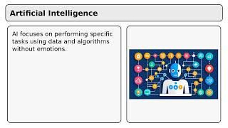 Understand the difference between AI and human intelligence | Grade 7 Computer Science (F-02)